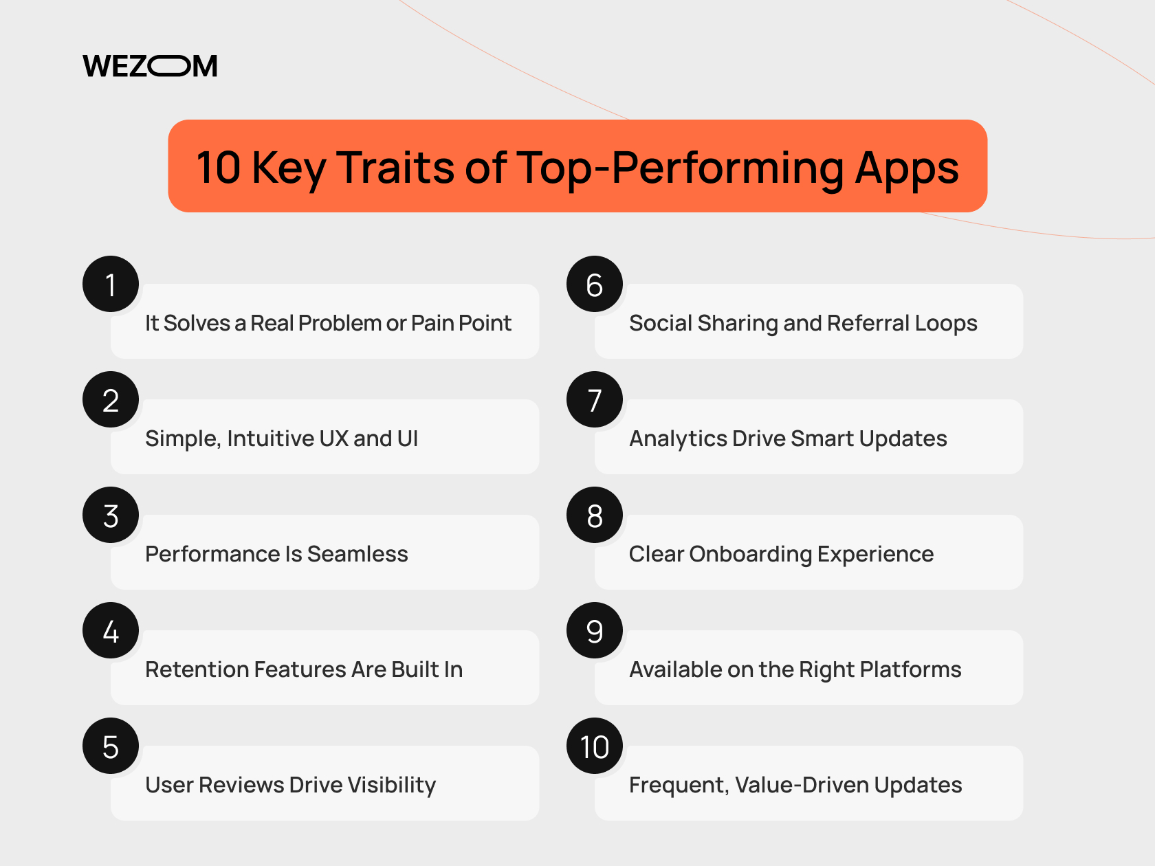  10 key traits of top-performing apps highlighting successful app features and what makes an app popular